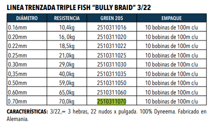 Linea Trenzada Triplefish Bully Braid 